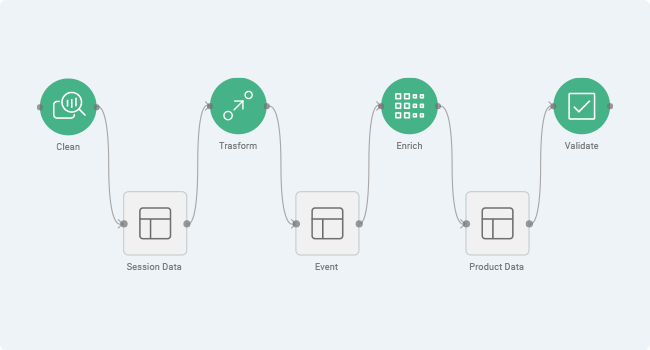 Digital Analytics: Clean, Transform, Enrich, Validate