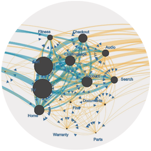 Path Analysis