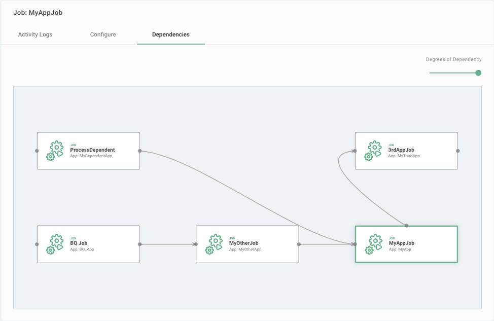 App Flow Diagram